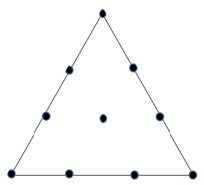 The position of interior node of 10 noded triangle corresponding to the Pascal’s triangle term