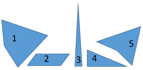 Find the finite element geometries containing unacceptable vertex angles in practice