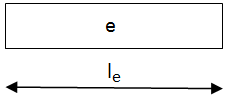 Find the Shape Function of the element.