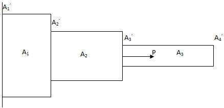 Stepped Shaft Model consisting discrete number of elements with uniform cross sectional area