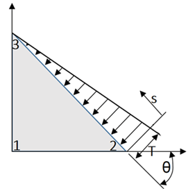 Find the global load vector in Finite Element Analysis of the structure