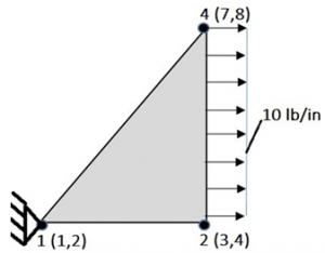 Find the values of nodal forces in element - Finite Element Analysis