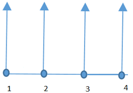 Find the value of global force due to infiltration of the river at node 1