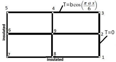 Heat conduction problem over a rectangular domain