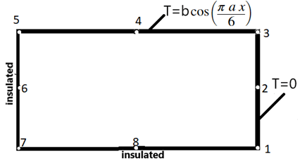 Find the value of T at node 3 if the length of each element is 1/a units