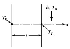 Find boundary condition at X=0 for wall of a tank containing a hot liquid at temperature T0