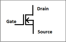 Symbol represents N channel type MOSFET inbuilt channels made up of “N” type material