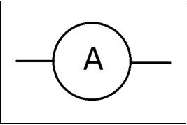 Symbol represents an Ammeter used to measure the current flowing through a branch