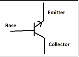 Symbol represents NPN Transistor sandwiched between two “N” type materials