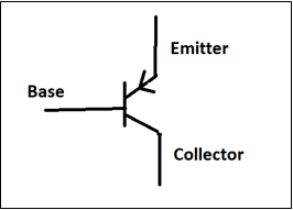Symbol represents PNP Transistor sandwiched between two “P” type materials