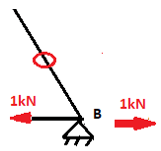 The horizontal force at the joint will be balanced by horizontal force in member AB