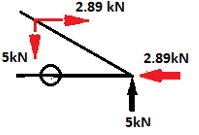 The force in the member AB for the given truss is 0kN