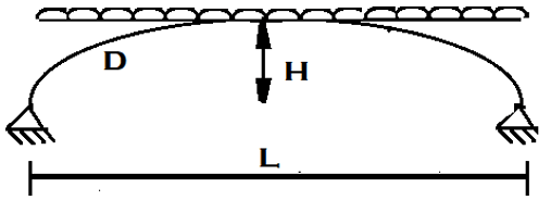 Find horizontal thrust for hinged parabolic arch loaded uniformly with distributed load