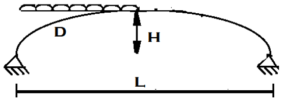 Find horizontal thrust for hinged parabolic arch loaded for left half span of arch