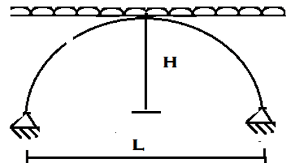 Find horizontal thrust for hinged semicircular arch loaded uniformly with distributed load