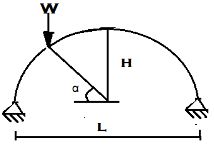 Find horizontal thrust for hinged semicircular arch loaded with point load at inclination