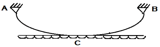 The horizontal thrust produced at supports of cable the span is WL2/8H