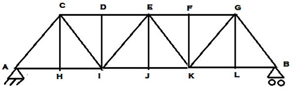 Find ILD for the member DI for the given truss if the unit load rolls along beam AB