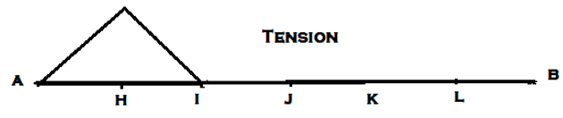 ILD for the member DI for the given truss if the unit load rolls along beam AB - option b