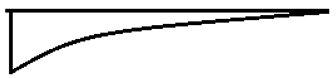 The ILD for bending moment diagram of the cantilever beam - option c