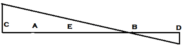 ILD for Shear force at section E - option c