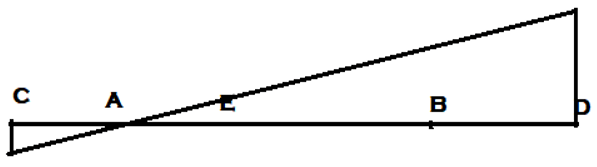 ILD for Shear force at section E - option d