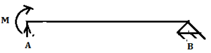 Carryover Moment at end B due to moment M applied at end A for the given beam is 0