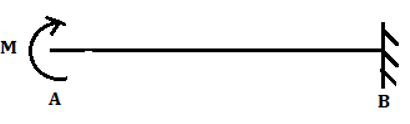 Carryover Moment at end B due to moment M applied at end A for cantilever beam is -M