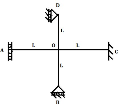 Find distribution factor member OA for the shown figure