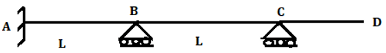 Find distribution factor member BA for the shown figure