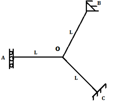 Find distribution factor member OC for the shown figure