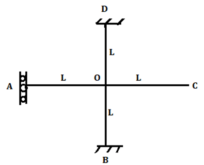 Find distribution factor member OB for the shown figure