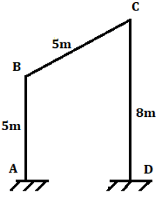 Find distribution factor member BC for the shown figure