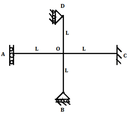 The distribution factor member OB for the shown figure is 0