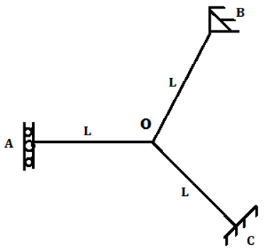 Find distribution factor member OB for the shown figure