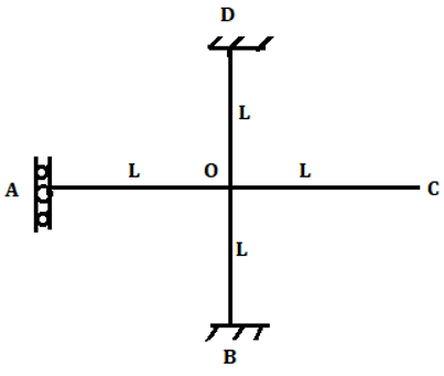 The distribution factor member OB for the shown figure is 3/8