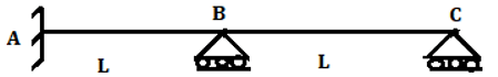 Find distribution factor member BA for the shown figure