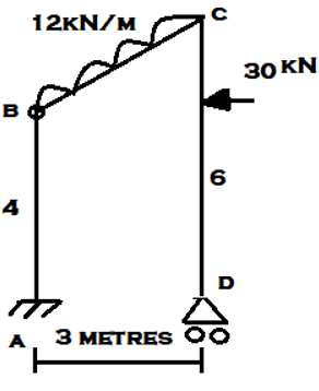 Find the vertical reaction at support B for the given frame