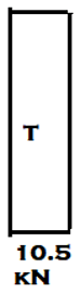 Axial force diagram for the member AB for the given frame - option a