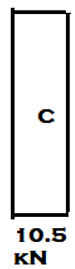 Axial force diagram for the member AB for the given frame - option b