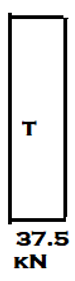 Axial force diagram for the member AB for the given frame - option c