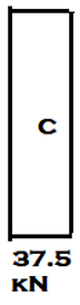 Axial force diagram for the member AB for the given frame - option d