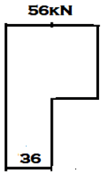 The following is correct shear force diagram for member AB for the given frame - option b