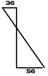 The following is correct shear force diagram for member AB for the given frame - option c