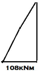 The following is correct bending moment diagram for member AB for given frame - option b