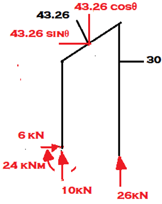 Vertical reaction at support B for the given frame is 26kN (Upward)