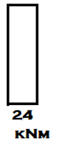 Bending Moment Diagram for member AB in the given set of frame - option a