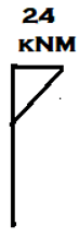 Bending Moment Diagram for member AB in the given set of frame - option b