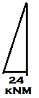 Bending Moment Diagram for member AB in the given set of frame - option c