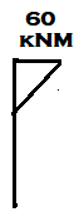 Bending Moment Diagram for member AB in the given set of frame - option b